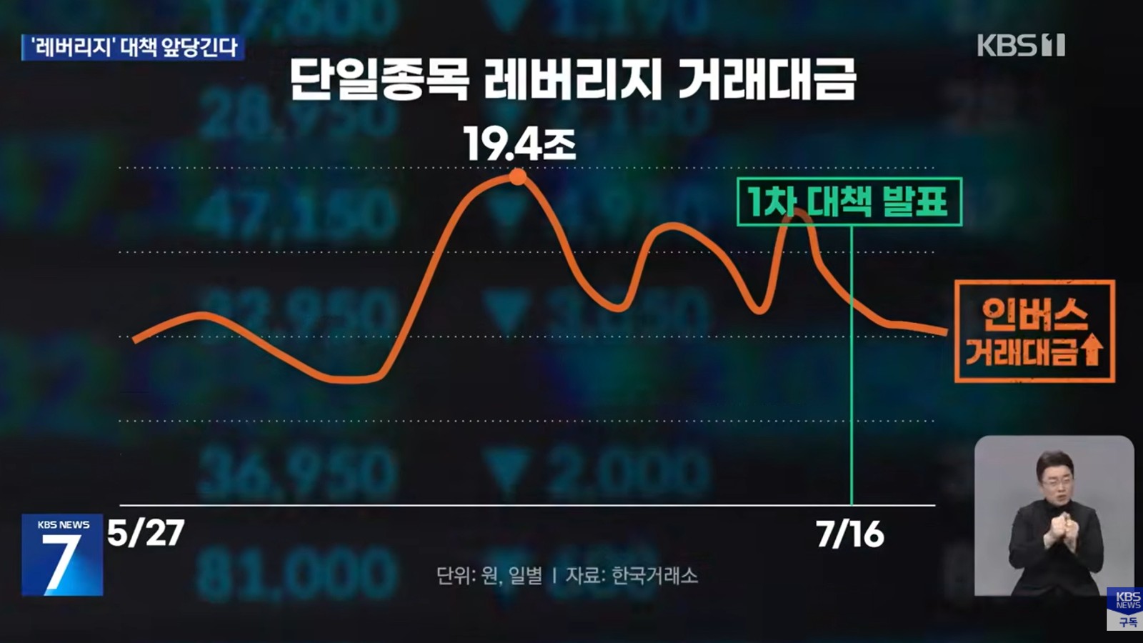 단일종목 레버리지 ETF