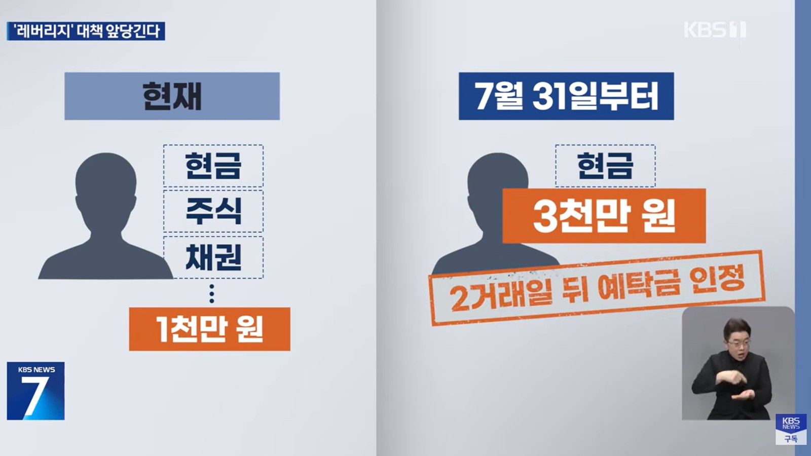 레버리지 예탁금