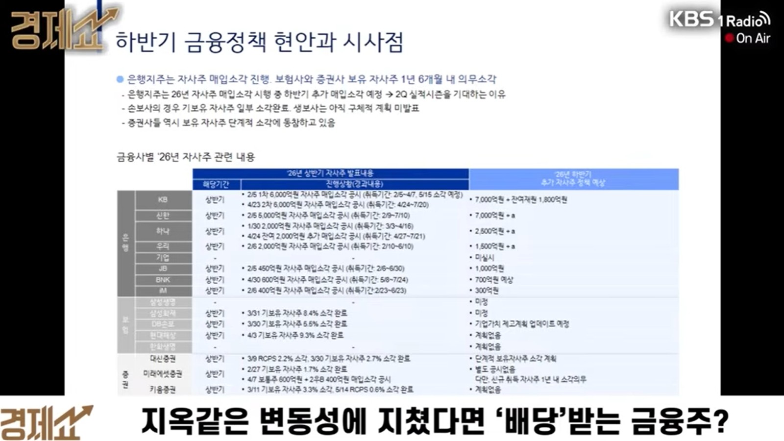 금융주 배당