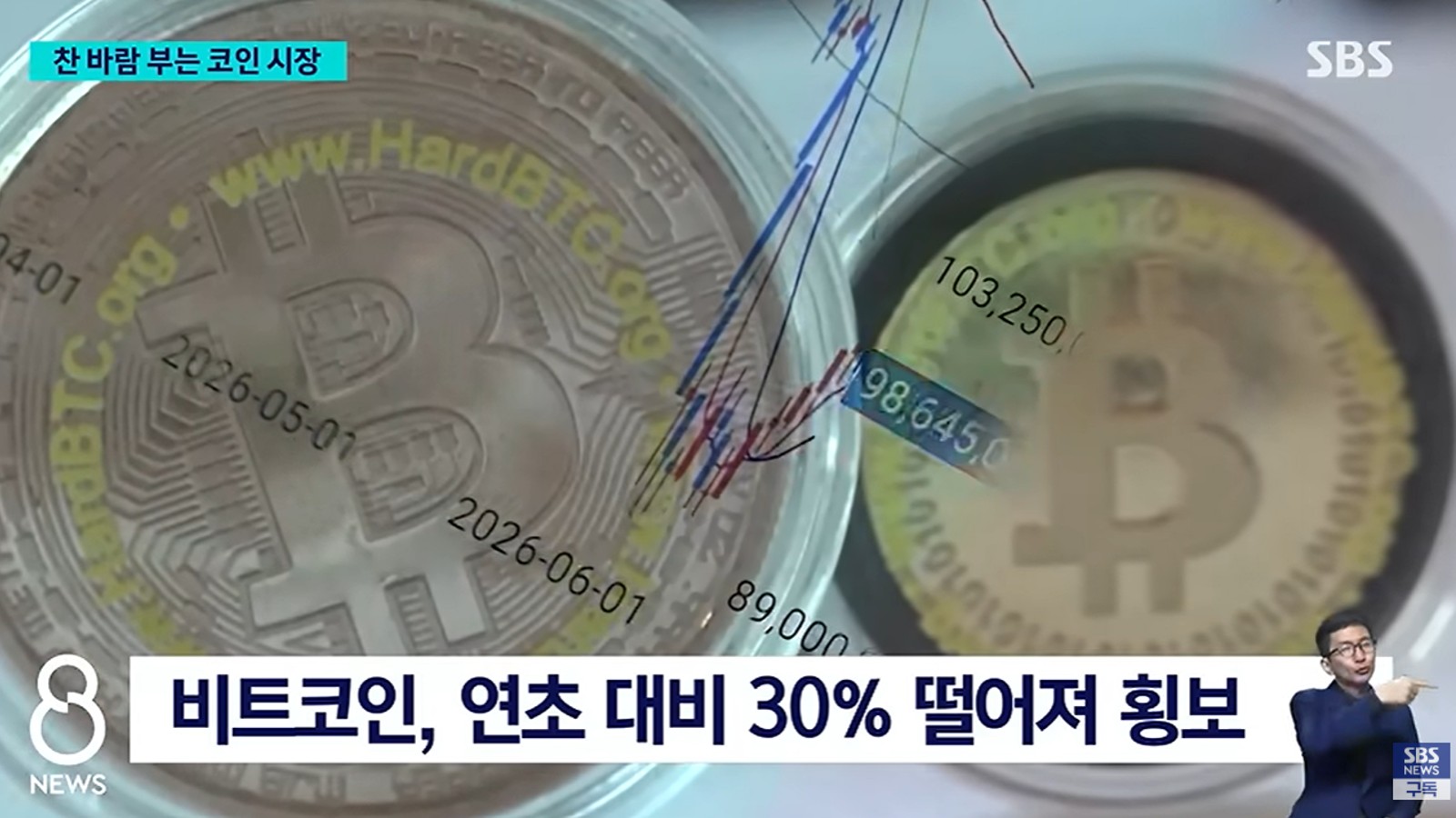 비트코인 전망