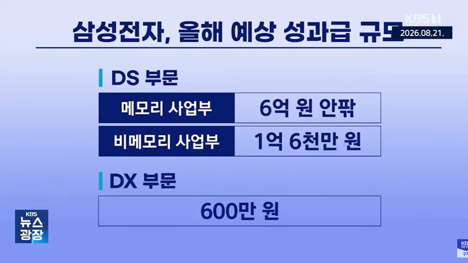 삼성전자 성과급