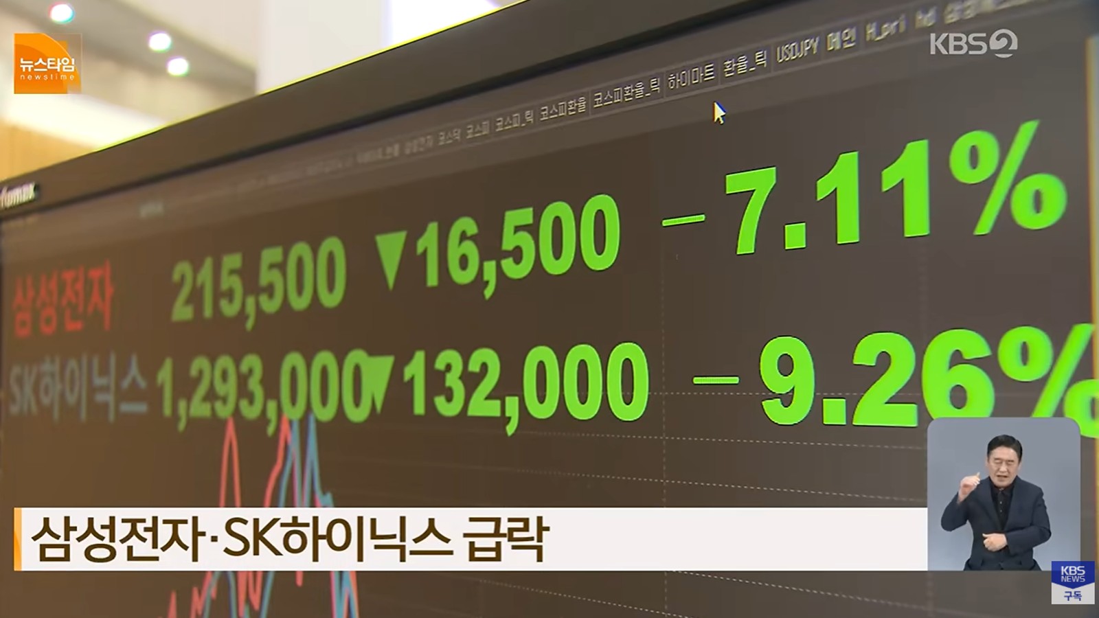 삼성전자 SK하이닉스 급락