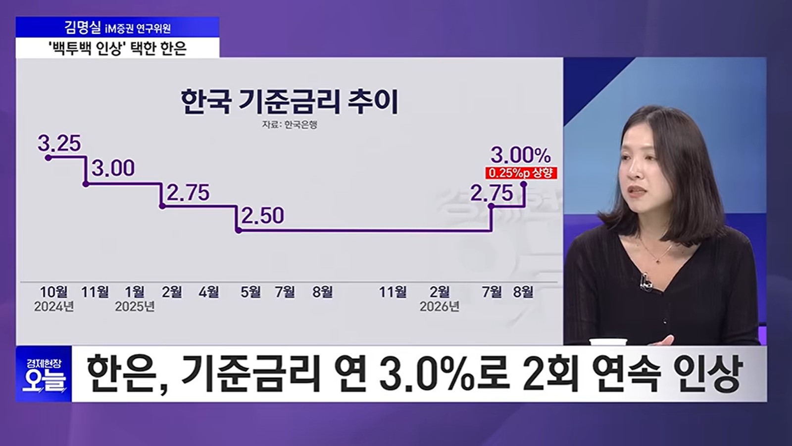 한국은행에서 기준금리 인상을 결정한 설명 이미지입니다. 한은 기준금리 인상